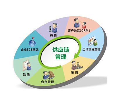 供應(yīng)鏈管理 定義、實(shí)例與服務(wù)解析——以景寧錢(qián)然實(shí)業(yè)為例