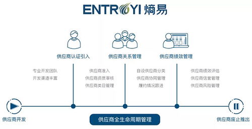 唯綠控股與熵易科技強(qiáng)強(qiáng)聯(lián)手，共筑高效綠色供應(yīng)鏈新生態(tài)