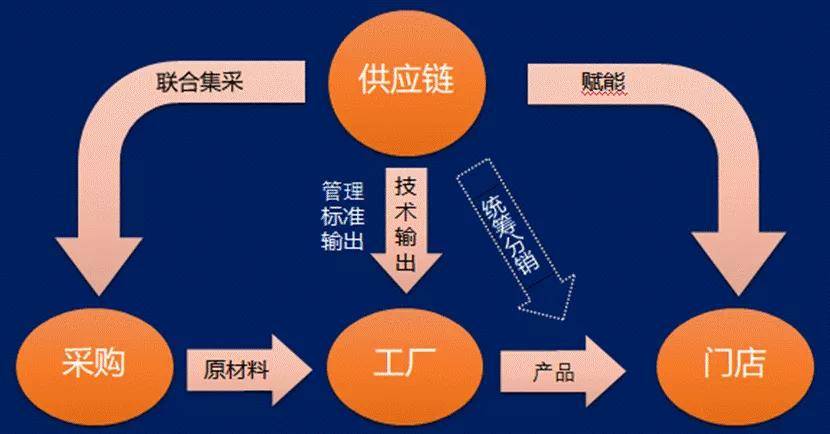 輪胎整合大戶(hù)浙江天輪 打造新型輪胎供應(yīng)鏈服務(wù)生態(tài)圈